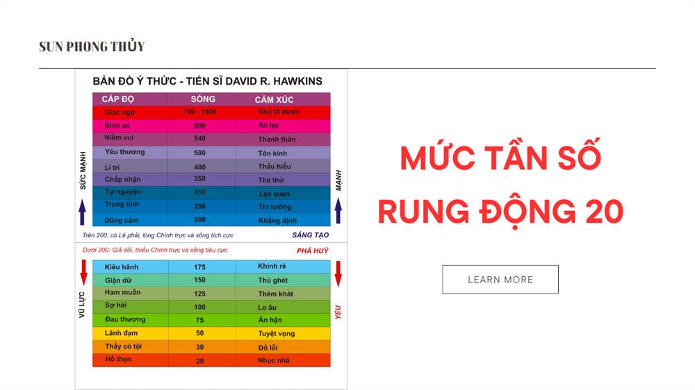 Mức rung động năng lượng 20